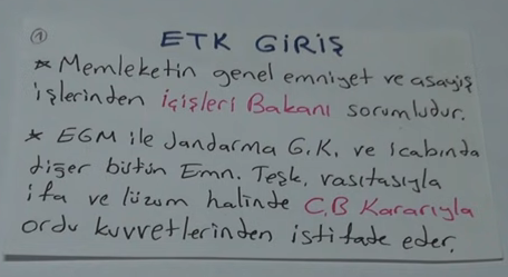 Hap Bilgi Görseli